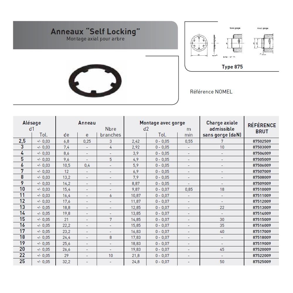 ANNEAUX SELF LOCKING POUR ARBRE M15 photo du produit Vue arrière L