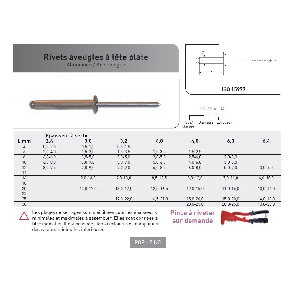 RIVET POP ISO 15977 TETE PLATE AL/AC photo du produit Vue arrière L
