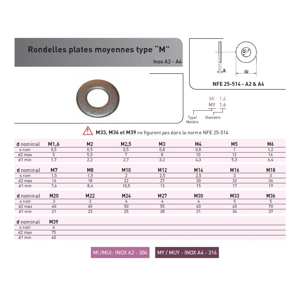 RONDELLE DECOLLETEE SERIE M NFE 25514 INOX A4 photo du produit Vue arrière L