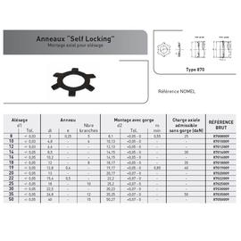 SELF LOCKING POUR ALESAGE ACIER PHOSPHATE photo du produit Vue arrière M