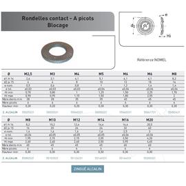 RONDELLE CONTACT A PICOTS 12.4X24X1.6 ZINC ALCALIN photo du produit Vue arrière M