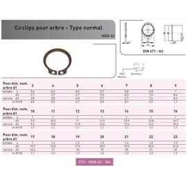 CIRCLIPS POUR ARBRE DIN 471 INOX photo du produit Vue arrière M