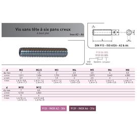 VIS STHC A BOUT PLAT DIN 913 INOX A4 photo du produit Vue arrière M