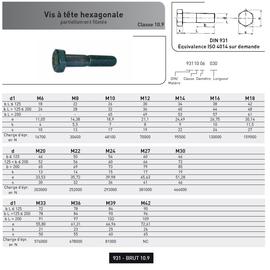 VIS TH DIN 931 M22X220/69 10.9 BRUT photo du produit Vue arrière M
