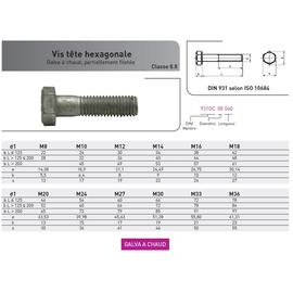 VIS TH FILETAGE PARTIEL DIN 931 GALVA A CHAUD CL 8.8 photo du produit Vue arrière M