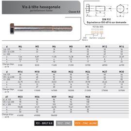 VIS TH DIN 931 M4X40/14 8.8 ZING  photo du produit Vue arrière M