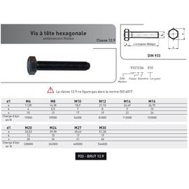 VIS TH FILETAGE TOTAL DIN 933 ACIER BRUT CL 12.9 photo du produit Vue arrière M