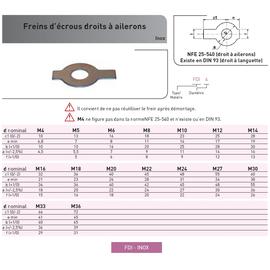 FREIN D'ECROU DROIT A AILERON DIN 93 INOX A2 photo du produit Vue arrière M