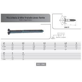 VIS BOIS TF DIN 97 ZING photo du produit Vue arrière M
