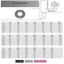 RONDELLE PLATE ACIER ZINGUE photo du produit Vue arrière M