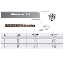 CABLE EXTRA SOUPLE - 7X19 -ZING photo du produit Vue arrière M