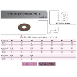 RONDELLE DECOLLETEE SERIE L NFE 25514 INOX A4 photo du produit Vue arrière M