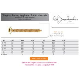 VIS VBA TF TORX ACIER ZINGUE JAUNE photo du produit Vue arrière M