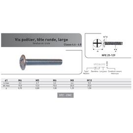 VIS POELIERS FENDUE EN CROIX NFE 25129 ACIER ZINGUE CL4.8 photo du produit Vue arrière M